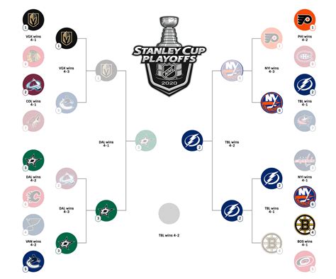 How Does a Playoff Work?